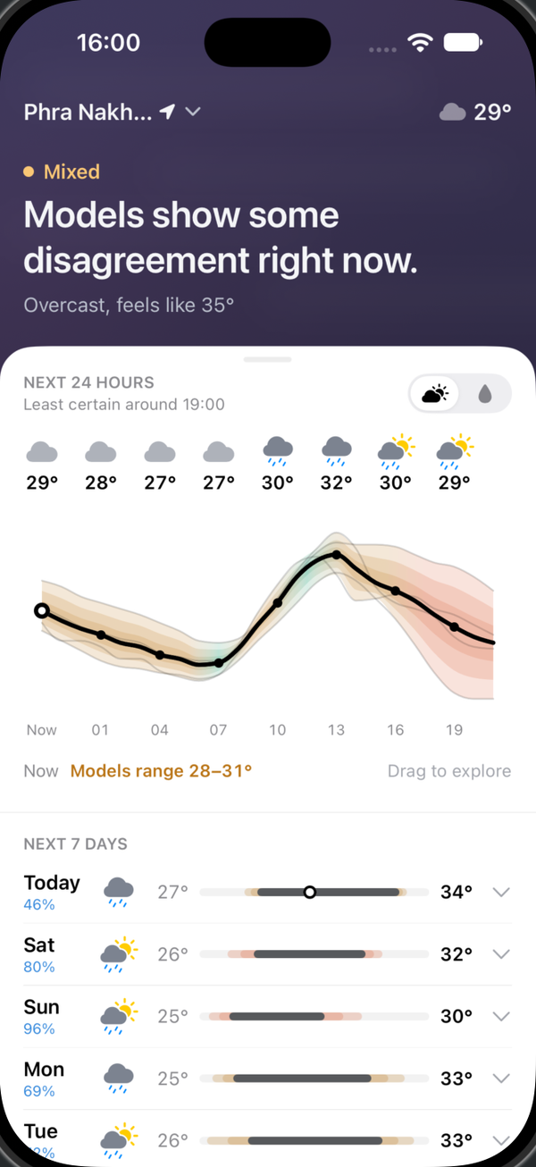 The Chorus forecast screen: Mixed header, the 24-hour chart with each model's line, and the 7-day outlook